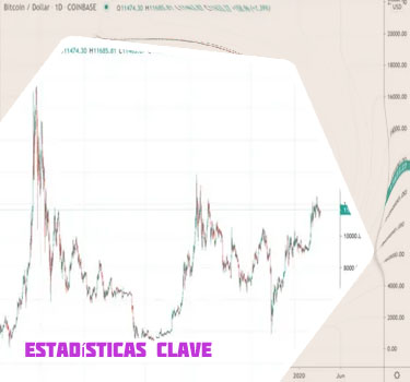 Bitcoin a dolares
