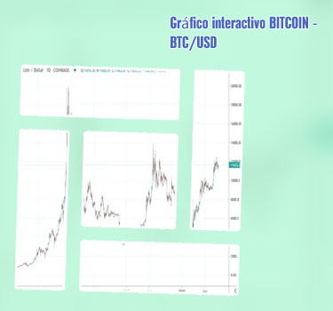 Btc dollar chart españa
