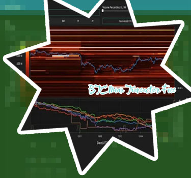 Btc heatmap