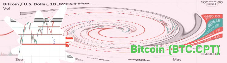 Btc trend