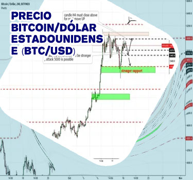 Btc usd eur