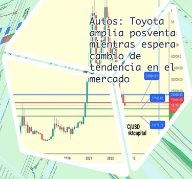 Cotizacion del bitcoin en dolares hoy