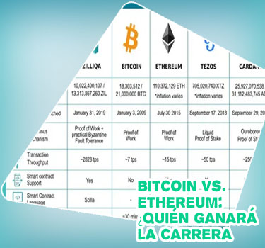 Ethereum vs btc