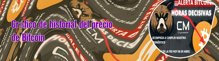 Precio del bitcoin hoy en día