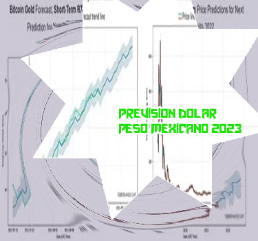 Precio estimado bitcoin 2025